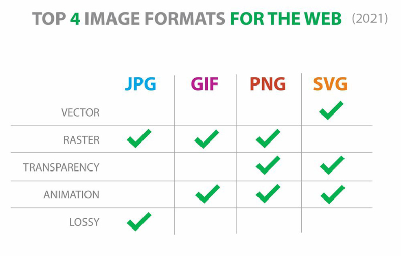 Image Formats for Image SEO