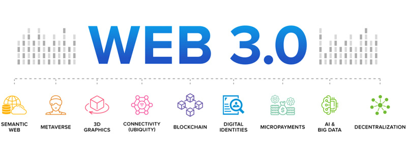 How Web 3.0 will Change the World of Social Media?