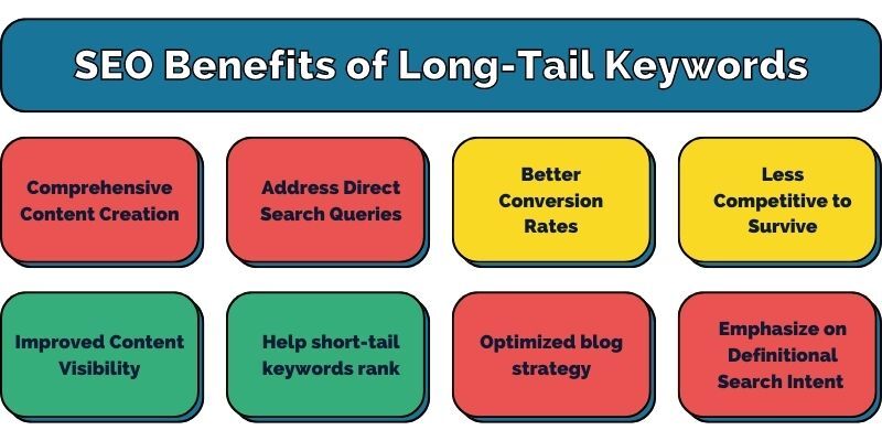 SEO Benefits of Long-Tail Keywords