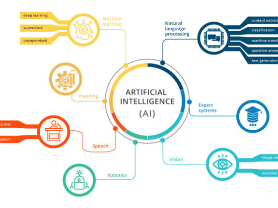 The Impact of Artificial Intelligence (AI) on ERP Systems
